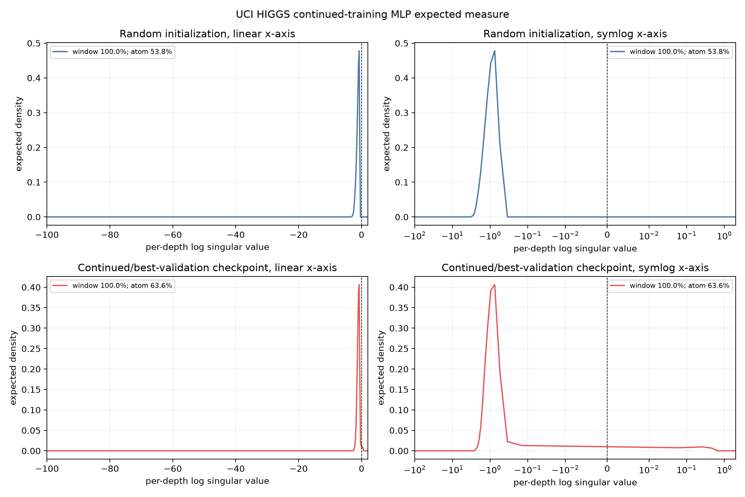 UCI HIGGS MLP continued expected spectra