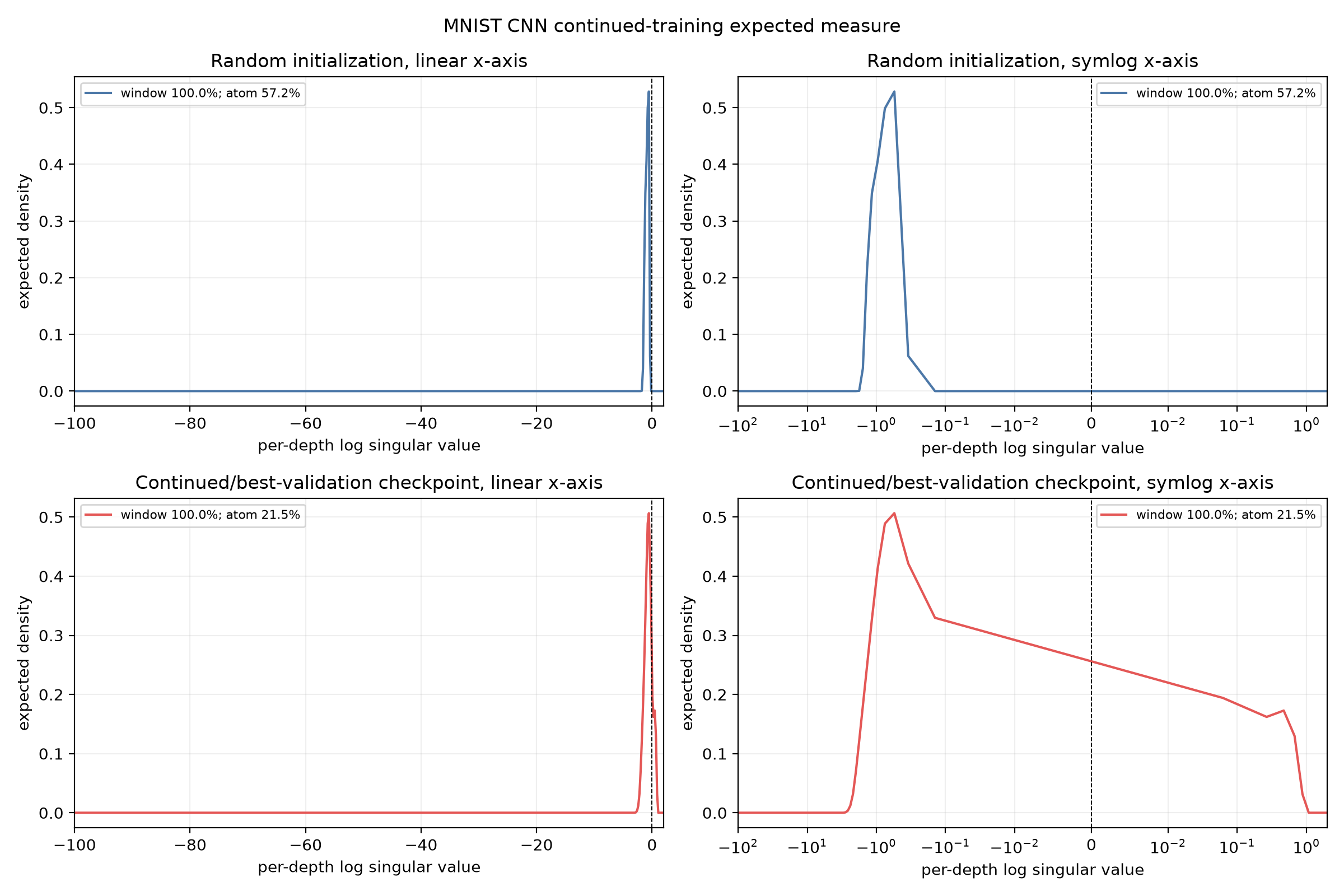 MNIST CNN continued expected spectra