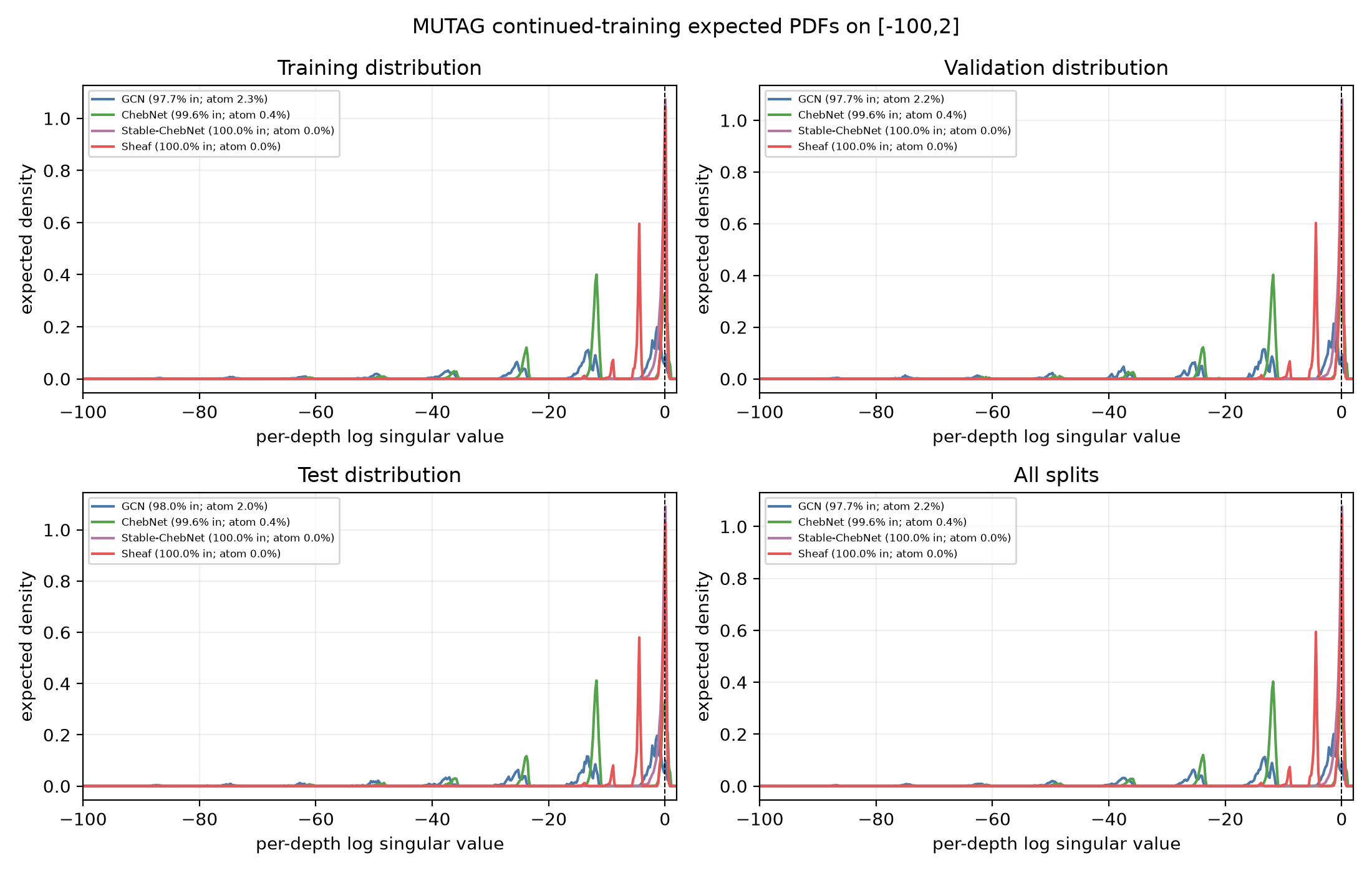 MUTAG continued-checkpoint expected spectral PDFs